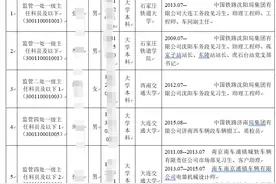 沈阳铁路监督管理局招了5人，工作经历丰富，院校背景一般图片