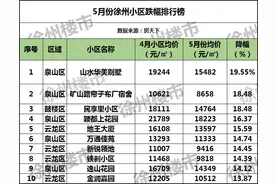 最新房价曝光！徐州这10个小区跌得最凶图片