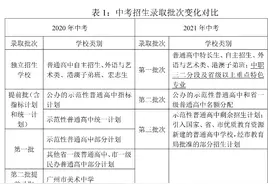 刚刚！广州中考各批次最低控制分数线出炉图片