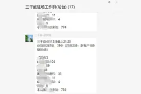 每周近800组客户抢着来看的红盘，我们帮你打探了一下.......图片
