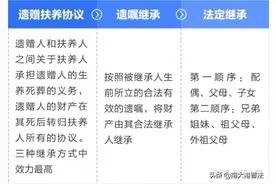 房产继承全指南图片