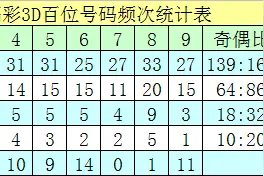 20033期沧海福彩3D定位杀两码:百位杀39+十位杀29+个位杀04图片