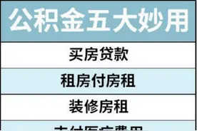 住房公积金到底有什么用？图片
