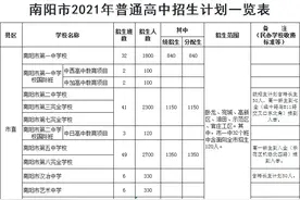 2021南阳各高中录取计划及2020各高中录取分数线图片