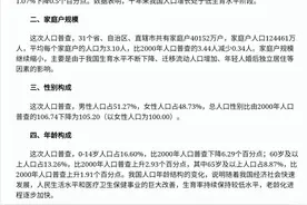 七普快结束了，说一下第六次全国人口普查数据！图片