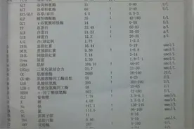 血常规检查化验单怎么看？医生：并不是有箭头就不正常图片