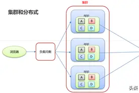 搭载Dubbo+Zookeeper踩了这么多坑，我终于决定写下这篇图片