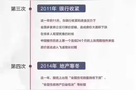 注意！你买房的最佳时间窗口或许真不多了！金科1元神券来了，只需1元即可参与！图片