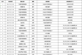 2021年7月19日——2021年7月25日北京商业演出信息“出炉”！（附名单）图片