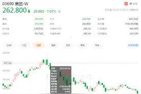 美团股价接近腰斩背后：1000万外卖骑手均外包，只有3元/天商业险图片