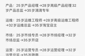 京东顺丰涨薪，这就想辞职去送快递了？我来泼盆冷水图片