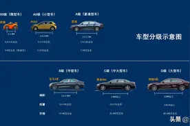 B级车，C级车，A级车，D级车，A0，A00级车的定义图片
