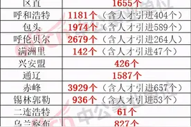 重磅！2021内蒙古事业单位计划招聘18724人图片
