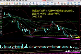 9.29大盘趋势分析：60分钟底部结构确认，波段反弹启动图片