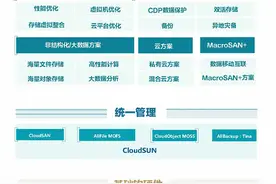 信创中心入驻企业|杭州宏杉科技股份有限公司图片