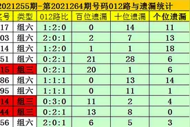 夏姐排列三21265期：号码9继续开出，两码参考19图片