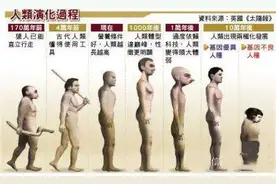 1亿年后的人类长相是怎样?科学家给出模拟图!网友:幸好我死了图片