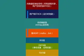 深入理解 Linux 位置无关代码 PIC图片