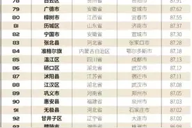 张北县成为张家口第一强县，上榜2021中国县域综合实力百强县图片