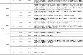最新！兰州市征收农用地区片综合地价标准公布图片