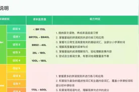 呱呱阅读+牛津阅读树：经典绘本如何无缝接入儿童英语阅读体系？图片