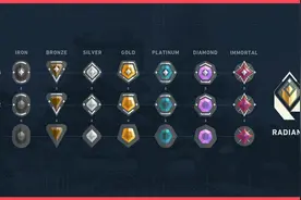 《Valorant》排名模式段位表出炉，八种段位与英雄联盟相差无几图片