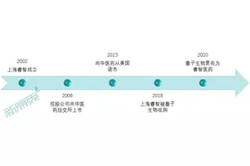 曾经的CRO第一梯队，终于正式亮相A股图片