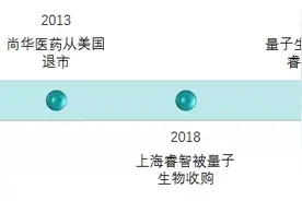 曾经的CRO第一梯队，终于正式亮相A股图片
