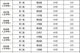 江苏事业单位统考写作历年题型题量大梳理图片