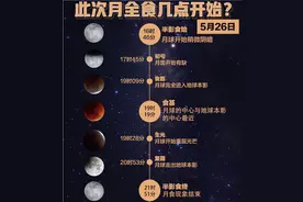 月上柳梢头，人约黄昏后。5.26“超级血月”约吗？图片