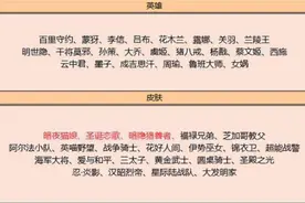 25号碎片商店更新第一天，史诗皮肤无人兑换，28号更新加入新史诗图片