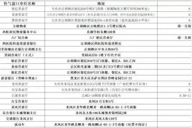 大庆市中小企业 燃气欠费不停气！个人用户，可去43处缴费点缴费图片