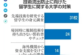 以“防尖端技术外流中国”，日本31所高校考虑严查留学生图片