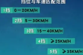 科目三 手动加减档 最难项目图片