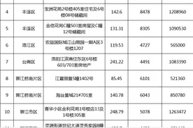 最低4491元/㎡起拍！泉州市区又一波购房捡漏机会来了？图片