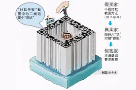 假买家+假客服+假截图，“付款失败”把真卖家坑惨了图片