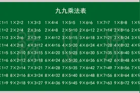 九九乘法、除法、加法、减法口诀表图片