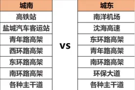 城南or城东，盐城购房者该如何选，以下几方面告诉你图片