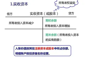 新手会计做账没头绪？没关系！详细账务处理流程，让你菜鸟变大神图片