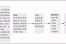 骨盆整复手法研究现状与发展趋势的文献计量学与可视化分析图片