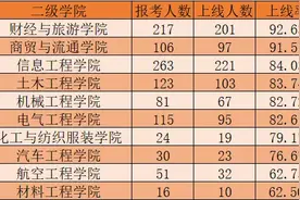 喜讯！陕西这所高校868名学生通过专升本考试，创历史新高图片