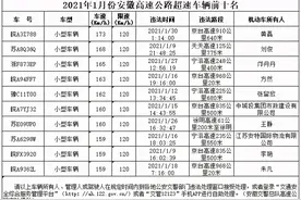 最高时速173！1月份安徽高速公路超速车辆前十名名单曝光图片