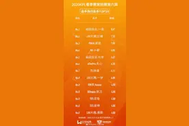 KPL击杀榜TOP10公布，AG有2人成了“击杀王”，人头都给谁拿了？图片