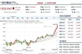 涨涨涨！黄金创历史新高，杭州一市民4个月前买的1公斤黄金，已赚近10万元图片