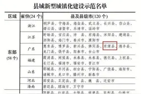 河源市在东源买房有前景吗？图片