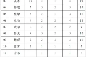 喜讯！鄢陵邻县招聘教师142名！报名已开始图片