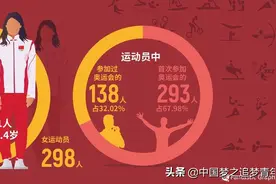 东京奥运会中国代表团里的那些熟悉的面孔，你期待谁当旗手？图片