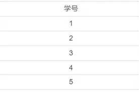表格打印不全怎么办？这招超简单！图片