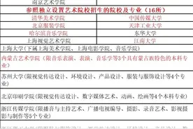冲刺国内顶尖艺术学院！27所A段艺术类院校2021年录取分数线汇总图片