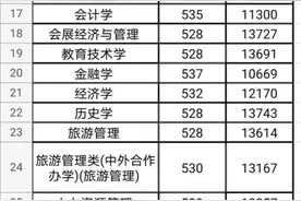 广州大学往年广东录取分数线仅供参考图片